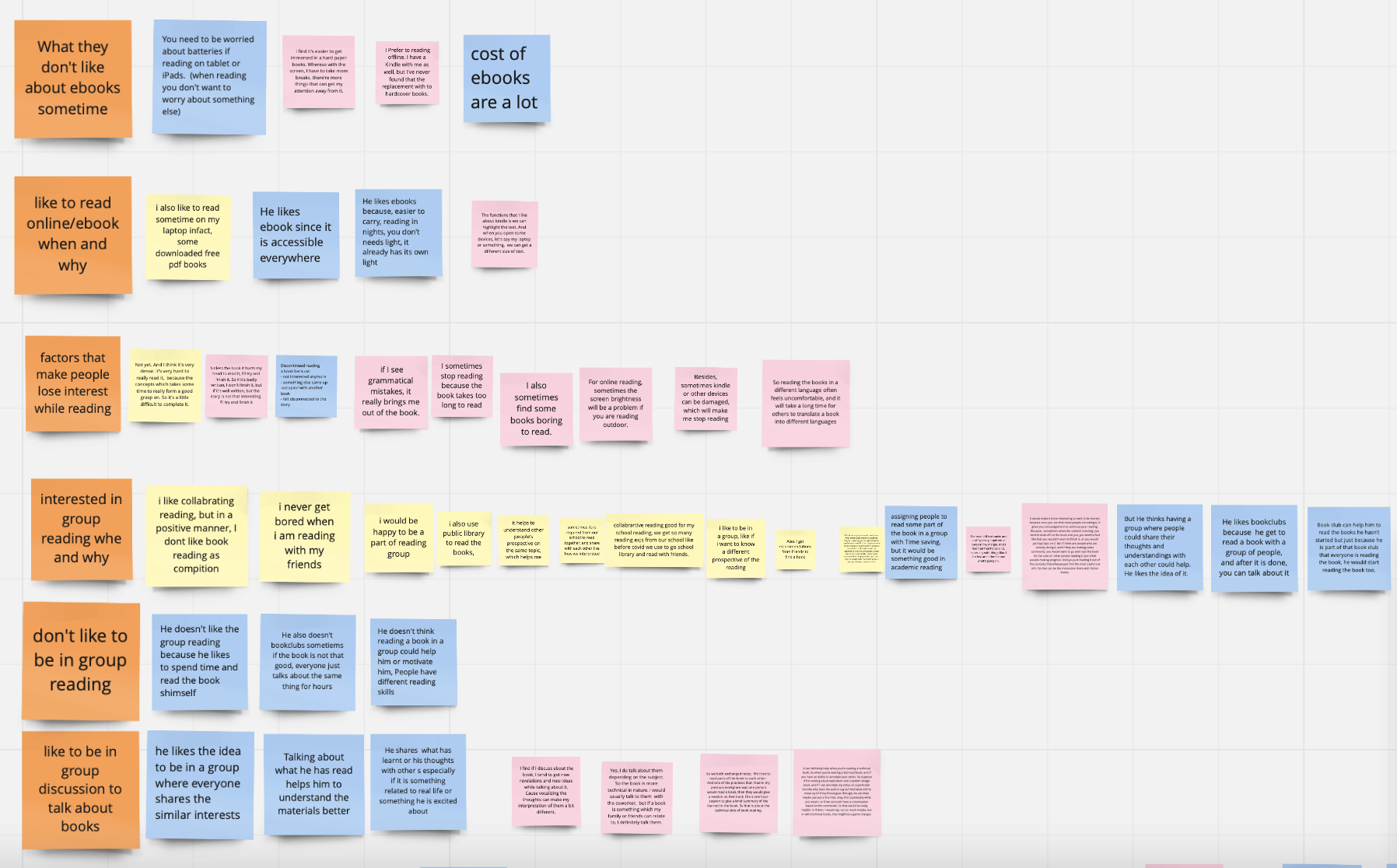 First affinity diagram