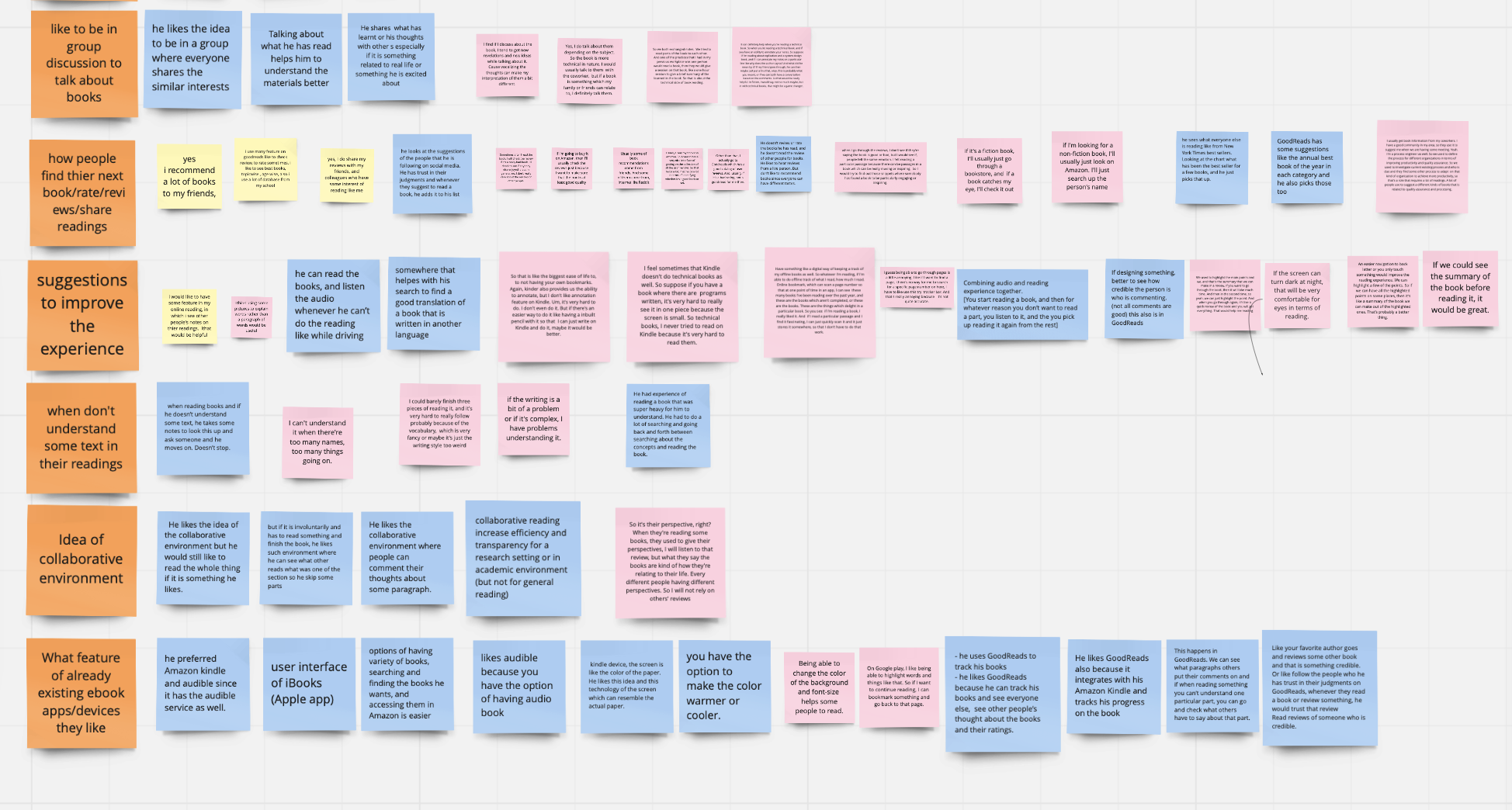 second affinity diagram